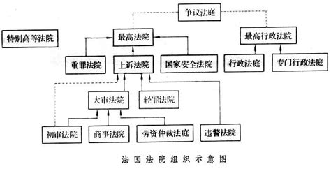 人民法院组织结构图图片下载_红动中国