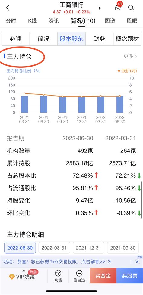 股票走势筹码峰炒股口诀股票筹码分布图主力筹码怎么看\n