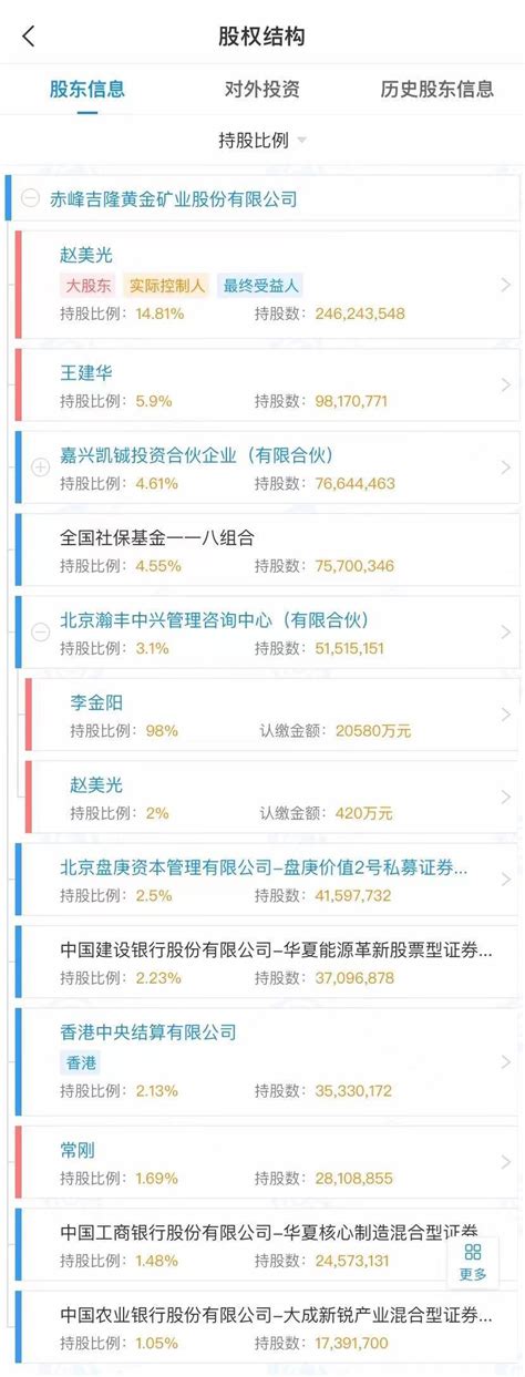 赤峰黄金实控人因病逝世，企查查显示其最终受益股份比例为14.872%-搜狐大视野-搜狐新闻