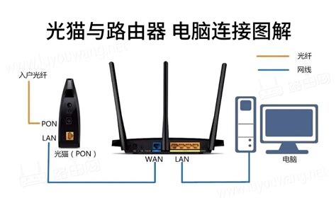 如何通过路由器无线信号放大来提升网络覆盖范围 - wifi设置知识 - 路由设置网
