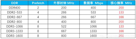 怎么看内存是ddr3还是ddr4，怎么看内存是ddr几（小编教你怎么查看内存条型号）_犇涌向乾