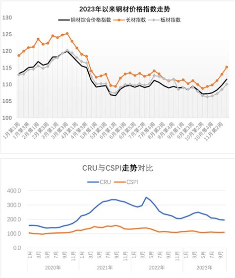 2020年3月国内外钢材市场价格运行情况及4月钢价走势分析（图）-中商情报网