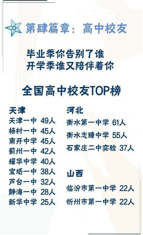 天津高中真实排名，五档九级定位高考成绩，入榜校本科率最低8成 - 知乎