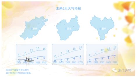 熬过2月最后一波雨雪 气温回升就在本周-中国网