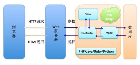 从vue-router浅谈前端路由到前后端分离_vue-router可以实现前后端的分离部署-CSDN博客