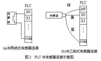 三菱FX2N PLC输入回路的接线图及方法-西安亚业智能科技有限公司