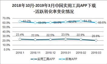 嵌入式软件市场分析报告_2019-2025年中国嵌入式软件行业市场监测与发展趋势研究报告_中国产业研究报告网