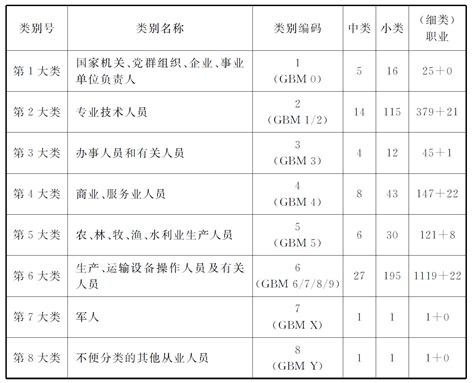 2015年新版《中华人民共和国职业分类大典》 - 360文库