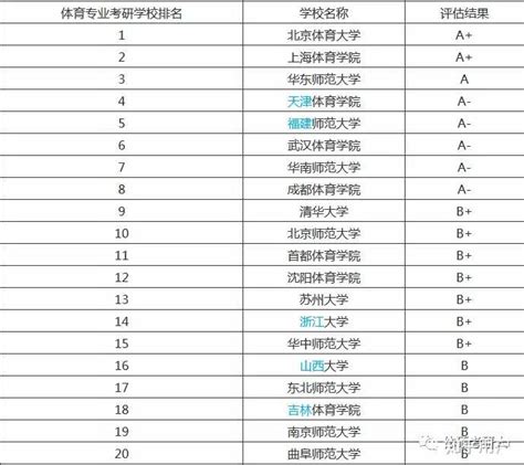 中国十大名牌体育学院，中国最好的体育类大学排名