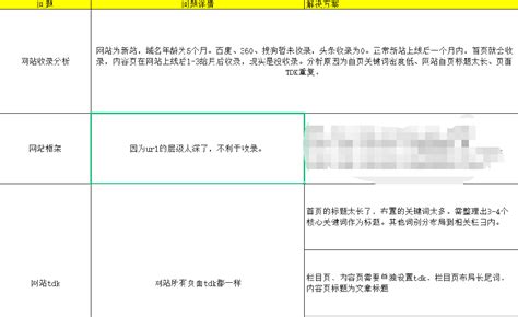 上海免费网站诊断_网站建设答疑服务