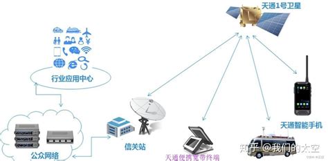 中国电信天通卫星业务正式商用,CONQUET征服特推出S18卫星手机，三卡三待，从此我国领土、领海全面覆盖，再无失联！