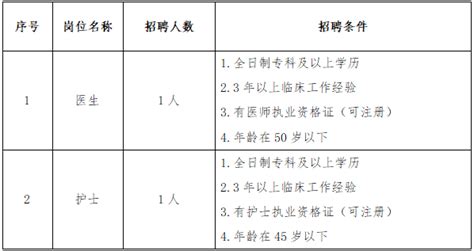 内蒙古警察职业学院招聘2人简章 公告列表 招聘考试 内蒙创悦人力