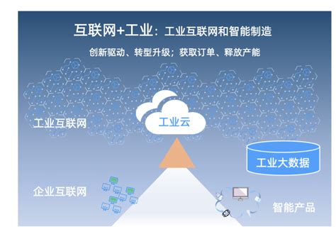 “5G+工业互联网”融合应用先导规则和建设指南印发 – 数治网