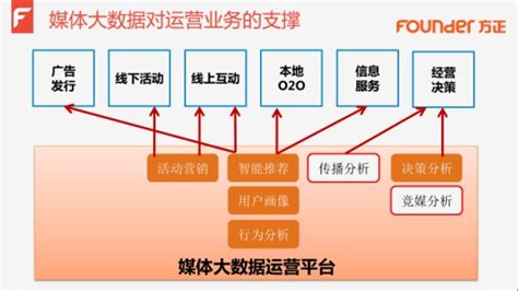 抖音达人矩阵营销攻略 | 营销进化社