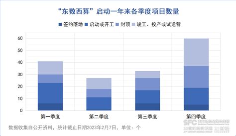 全球首个计算力指数研究成果公布：中国AI算力领跑全球 - 知乎