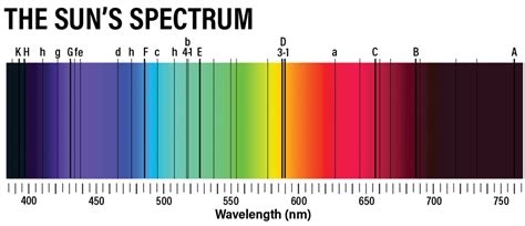 一文看懂稳态/瞬态荧光光谱原理与应用