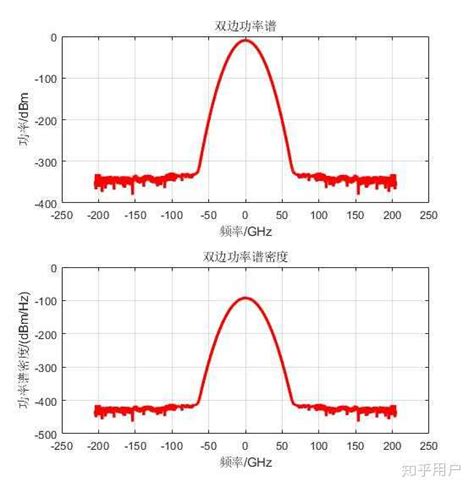 R 高阶(Y叔｜pairwise correlation｜3d barplot｜概率密度图)-CSDN博客