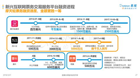2017中国电影在线票务市场年度综合分析|界面新闻 · JMedia