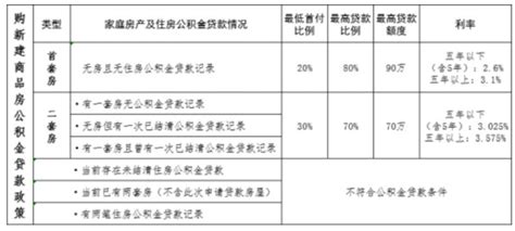 武汉房贷利率最新消息2024年- 武汉本地宝