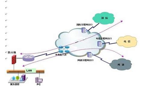 湖州中国电信国际专线网络IPLC如何与企业对接 - 众视网 | 视频运营商