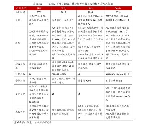 北京长期租车价格明细表|53个相关价格表-慧博投研资讯