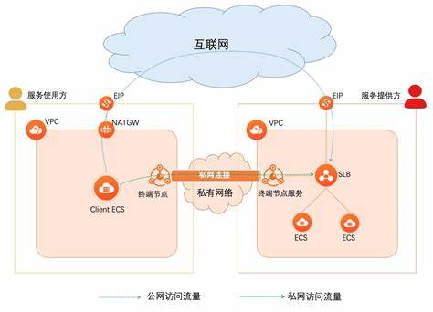 阿里云和华为云服务器哪个更实惠