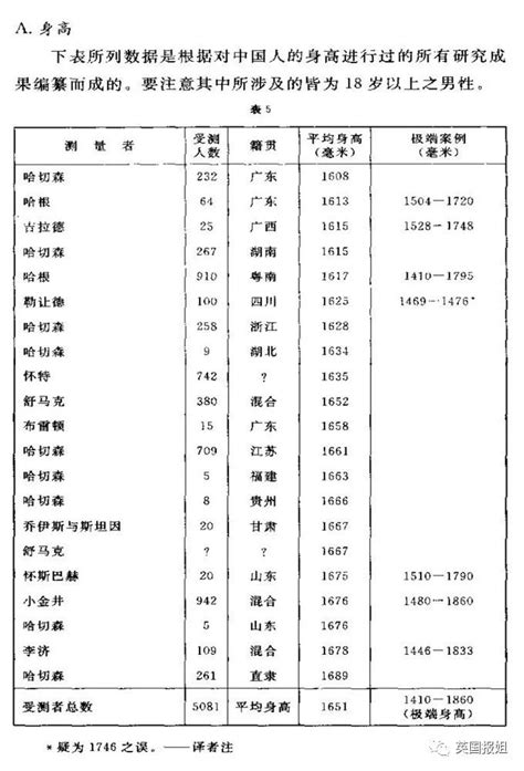 中国人比白人矮，连日本都不如？2020年了，别再被谣言洗脑！
