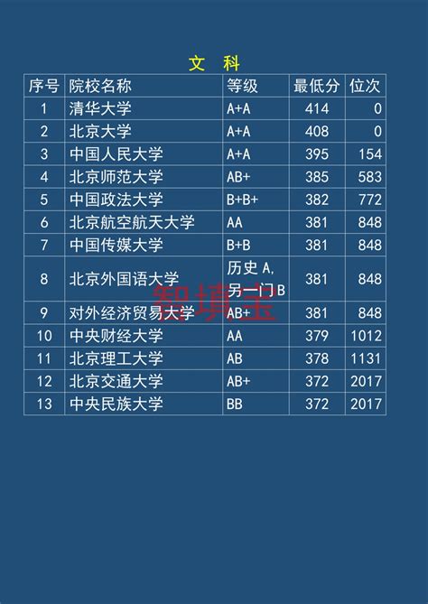 2021江苏一本大学名单排名汇总：附江苏一本大学分数线（2022年参考）