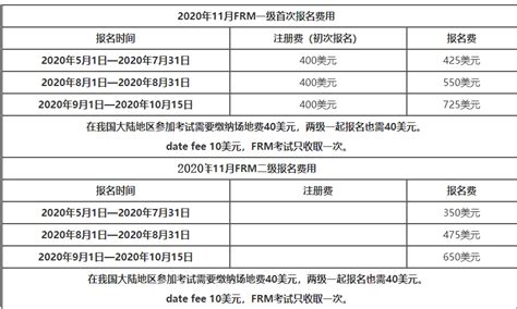 2021年3月的基金从业资格考试报名费是多少钱?_中国会计网