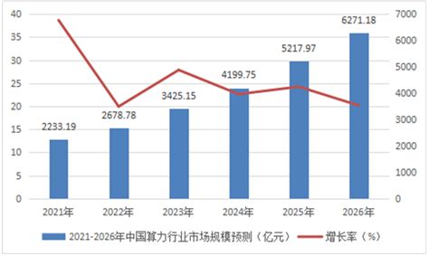 电子计算机整机市场分析报告_2019-2025年中国电子计算机整机市场深度调查与投资前景评估报告_中国产业研究报告网