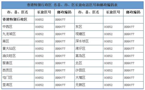 鄂州市应急管理局关于启用武汉027固定电话区号的公告