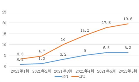 2021年上半年金华工业生产者价格走势分析_国家统计局金华调查队