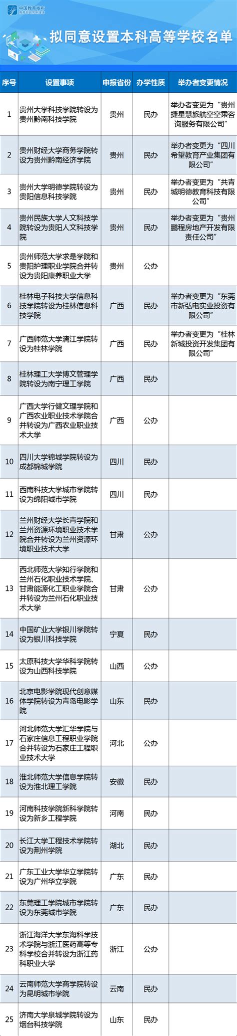 省教育厅公示：潍坊医学院拟升格为山东第二医科大学，滨州学院拟更名为山东航空学院---山东财经网