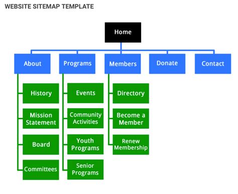 Website Site-Map Software and Site-Map Templates | Creately