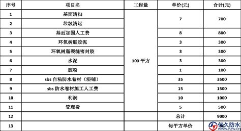广州清单报价_2023年广州清单报价资料下载_筑龙学社