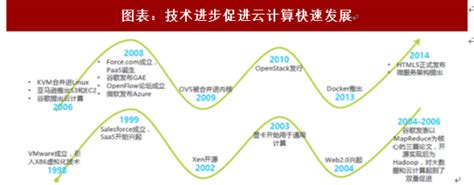 2018年全球IT服务行业云计算发展历程分析（图） - 中国报告网