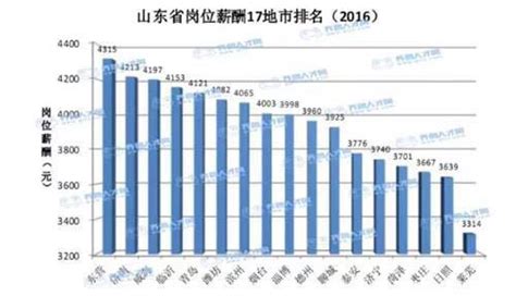 又涨了！2017年宜昌各行业平均工资曝光，第一名竟然是…