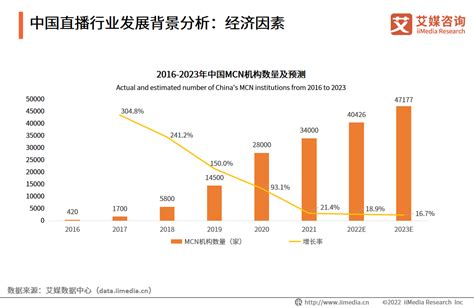 中国直播行业市场趋势分析：预计2023年MCN机构将突破4.7万家|艾媒|MCN机构|分析师_新浪新闻