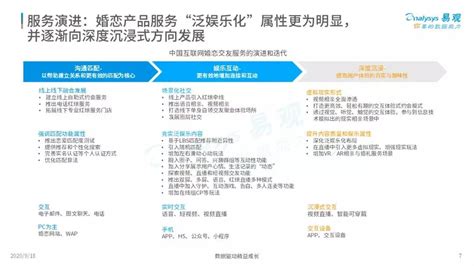 2019在线婚恋交友行业年度综合分析 | 人人都是产品经理