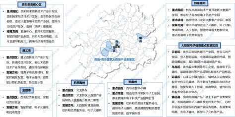 贵州省工业投资发展有限公司-项目展示