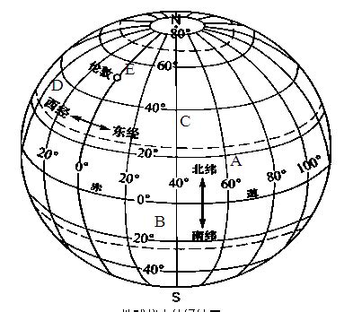 经度和纬度怎么区分横竖（经纬度，确定地球上某地精确位置不可少，值得了解) | 说明书网