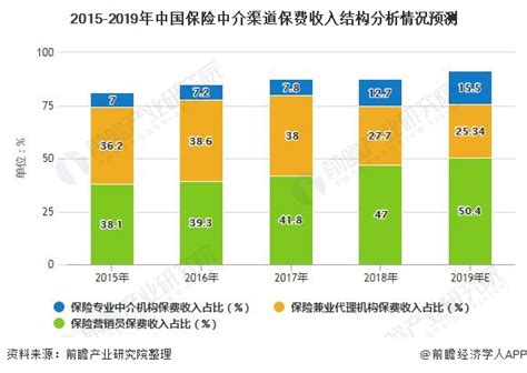 2023中国保险代理人职业发展趋势报告57页.pdf - 总结计划 -万一保险网
