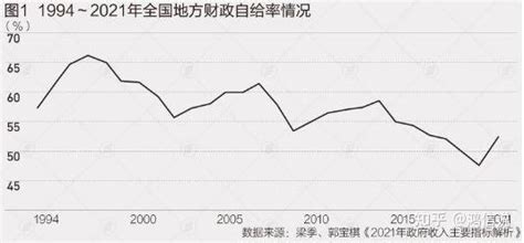 远东资信-2023年1~2月财政数据点评：财政收入下滑，支出前置发力-230323-慧云研