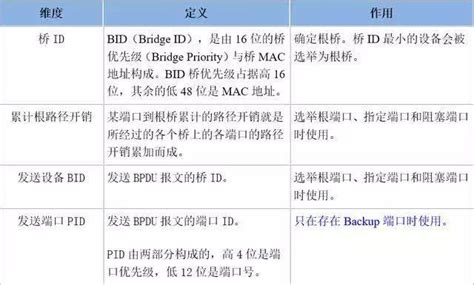 bid是什么意思？一文看懂bid的各个含义-出海哥