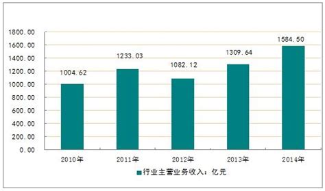 中国风电齿轮箱行业发展趋势分析与未来前景预测报告（2022-2029年）_数据_我国_市场