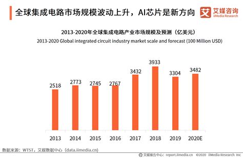 智能化集成系统设备3D模型_chenxiaojiao-站酷ZCOOL