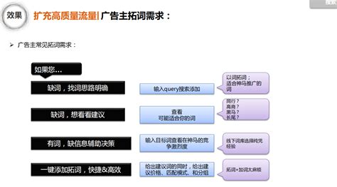 神马搜索推出“蓝光模式” 精准匹配用户搜索结果(图)-搜狐财经