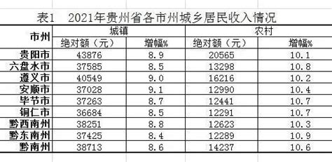 全国各地房价5年走势图来了 你的家乡房价如何？-大河网