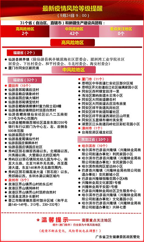 2021全国最新疫情风险等级提醒（截止9月24日 9:00）_深圳之窗
