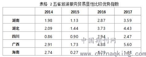 2020年中国旅游服务贸易行业分析报告-行业深度分析与发展前景预测_观研报告网